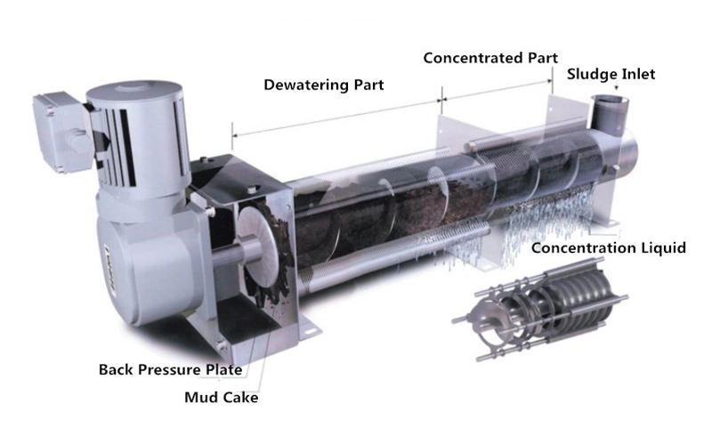 High Efficiency Sludge Dewatering Equipment Screw Press