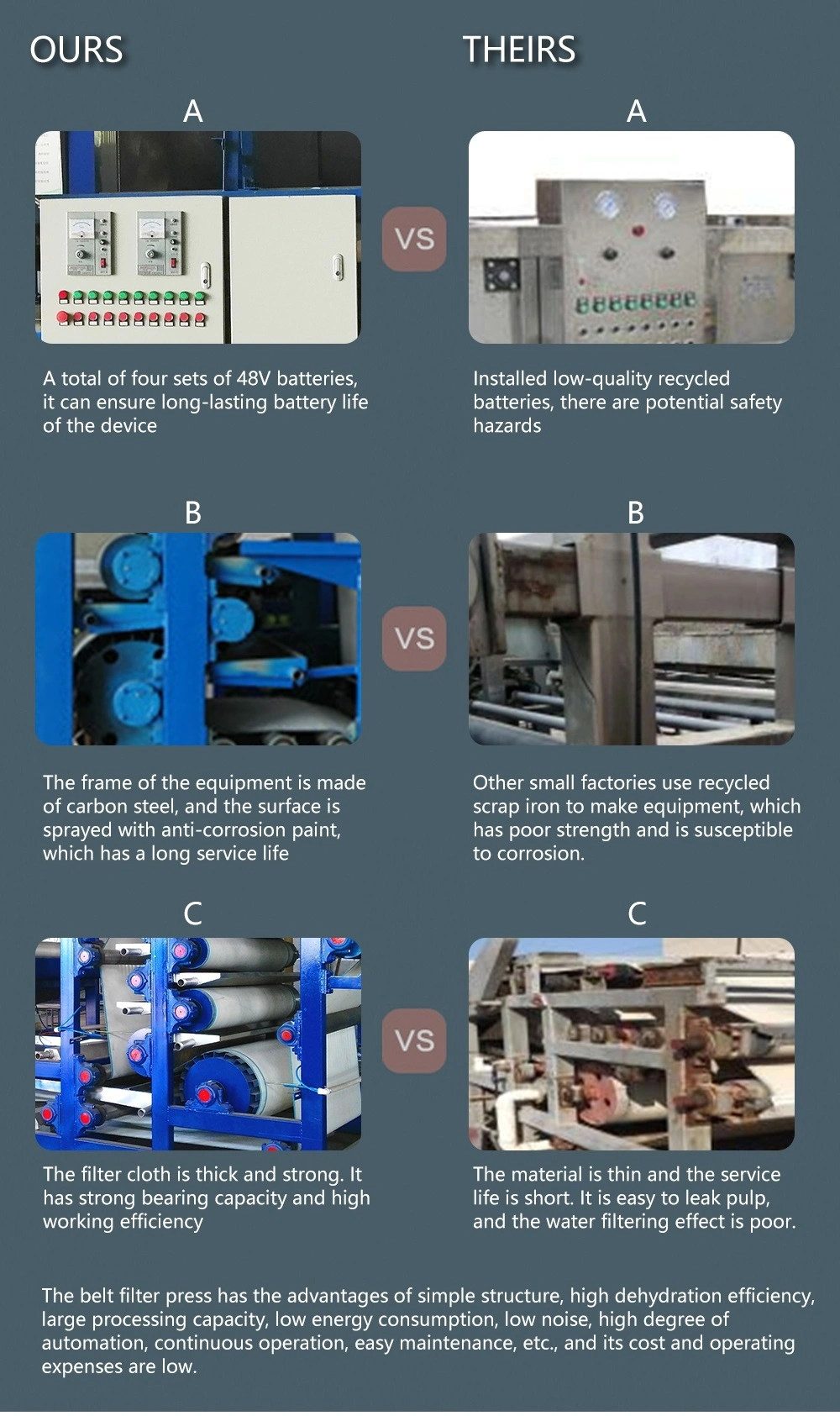 Factory Price Automatic Belt Filter Press Machine for Sludge/Slurry/Mud Dewatering