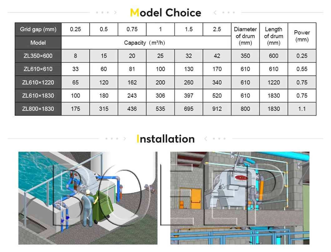 Rotary Strainer Drum Filter Screen in Primary Treatment of Wastewater