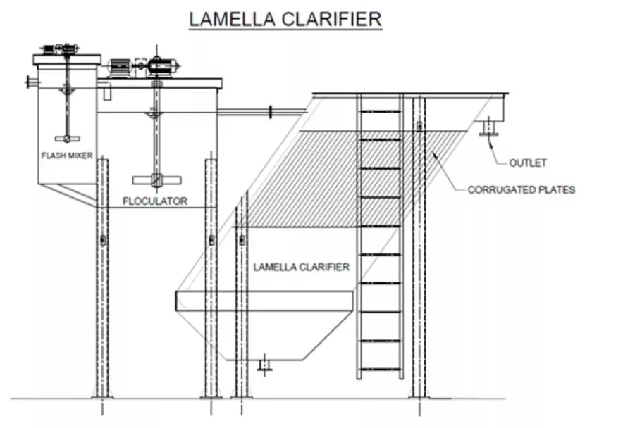 1000*1000mm PVC PP Material Hexagonal Inclined Clarifier Lamella Sheet Tube Settler Lamella Clarifiers for Water Treatment